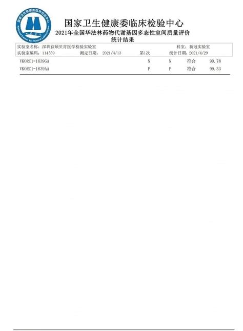 喜讯！深圳荻硕贝肯医学检验实验室多个药物基因以优异成绩通过2021年国家卫生健康委临床检验中心室间质评