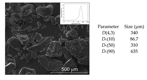 Coatings Free Full Text Properties Of Post Consumer Polyethylene Terephthalate Coating