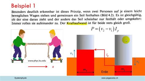 Wechselwirkungsprinzip Oder Actio Gleich Reactio YouTube