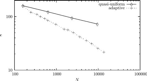 Figure 1 From A Priori And A Posteriori Error Analysis Of An Augmented