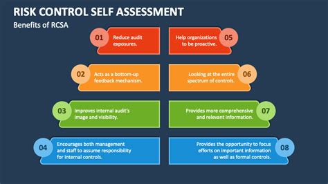 Risk Control Self Assessment Powerpoint Presentation Slides Ppt Template