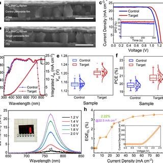 Crystal Structure And Morphology A The Grazing Incidence X Ray