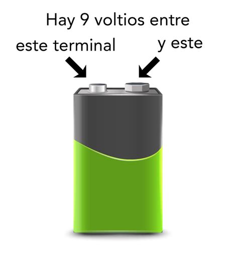 El Voltaje Recurso Did Ctico La Energ A El Ctrica