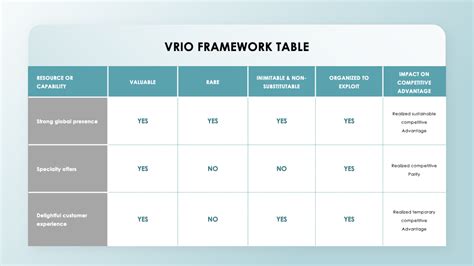 Vrio Excel Template