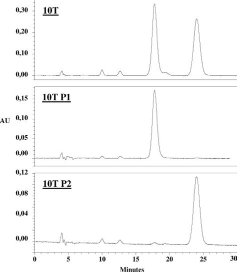 Stacked Chromatograms For Analytical Verification Of Enantiomeric Download Scientific Diagram