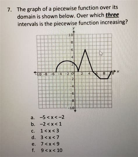 Answered The Graph Of A Piecewise Function Over Bartleby