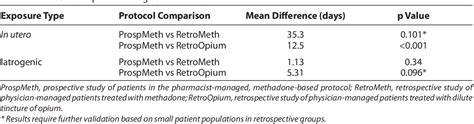 Table From Development And Implementation Of A Pharmacist Managed