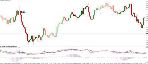 Wska Nik Super Pozycji Rsi Demarker Dla Metatrader