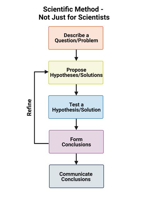 Transferable Skills Guide: Problem Solving