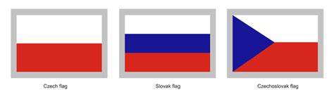 How Czechoslovak flag was created. More context in the comment. : r ...