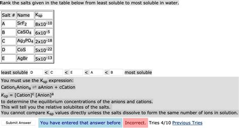 Solved Solubility Ksp Problem Rank The Salts Given In The Table Below