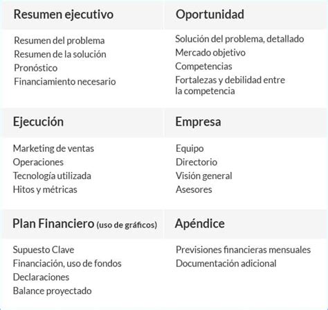 Ejemplos De Plan De Negocios