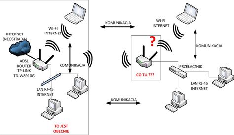 Access Point czy pomoże poprawić łącze wifi elektroda pl