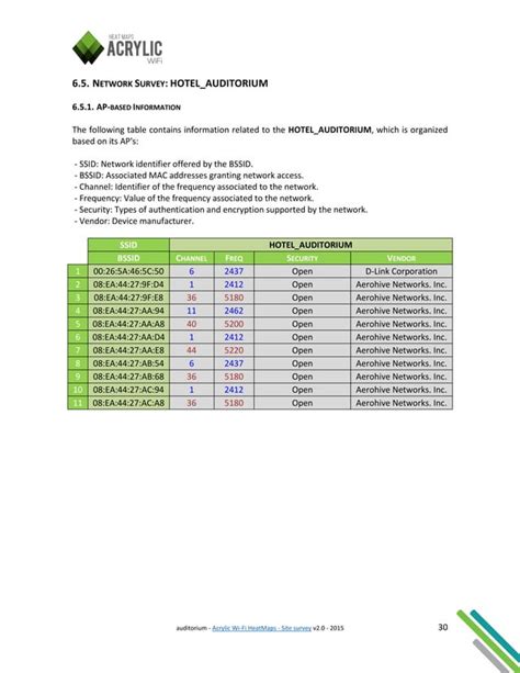 Wifi Site Survey Report Example Acrylic Heatmaps Software Pdf