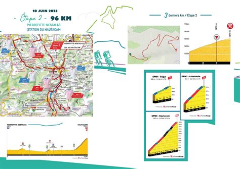 Actu Cyclismef Minin On Twitter Etape Samedi Juin