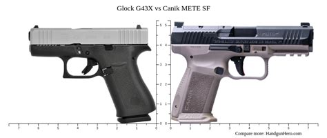 Glock G19 Gen5 Vs Glock G43X Vs CZ P 10 S Vs Canik TP9 Elite SC Vs