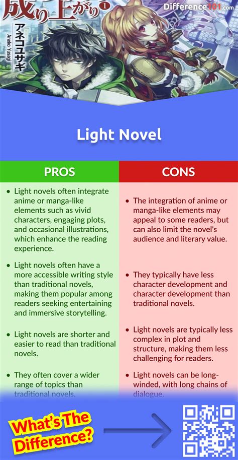 Light Novel Vs Manga 7 Key Differences Pros And Cons Similarities Difference 101