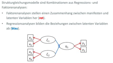 Woche Multivariate Verfahren Karteikarten Quizlet