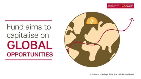 Aditya Birla Sun Life Business Cycle Fund Youtube