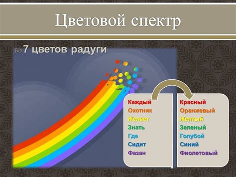 7 Цветов Картинки – Telegraph