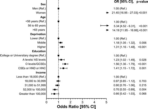 Factors Associated With Sarcopenia A Cross Sectional Analysis Using Uk