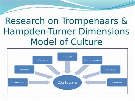 Trompenaars Hampden Turner Dimensions Model Of Culture Desklib