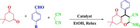 Synthesis Of Tetrahydrobenzo[b]pyran Derivatives Catalyzed With Download Scientific Diagram