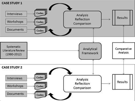 Research design of the longitudinal study | Download Scientific Diagram