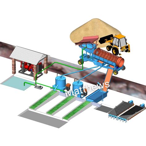 High Recovery Rate Placer Gold Mineral Processing Flow Chart Placer