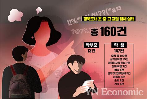 스승의 그림자도 밟지 않는다 옛말교권침해 대책 없나