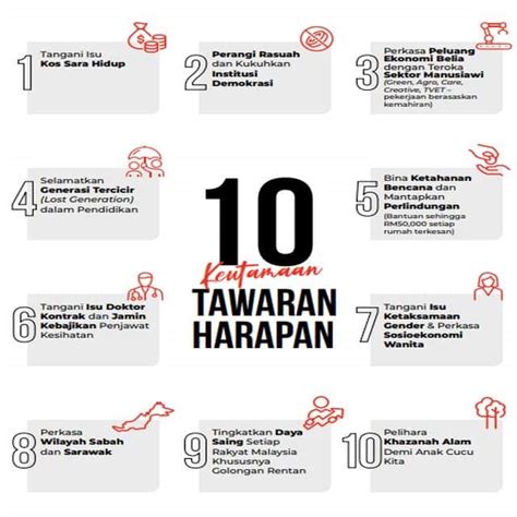 Anwar Laksana Manifesto No 1 Kurangkan Kos Sara Hidup