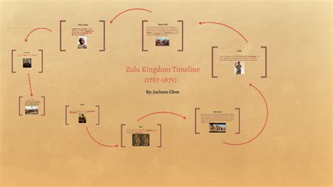 Zulu Kingdom Timeline by jackson clem on Prezi