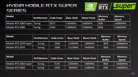 NVIDIA GeForce RTX 2060 SUPER Mobile Specs Leaked | TechPowerUp