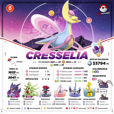 Cresselia Pokemon Go - CRESSELIA: INFOGRÁFICOS + IV CHART | POKEMON GO BAURU