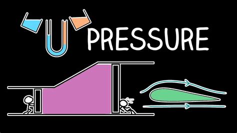 explaining pressure  physics kind youtube