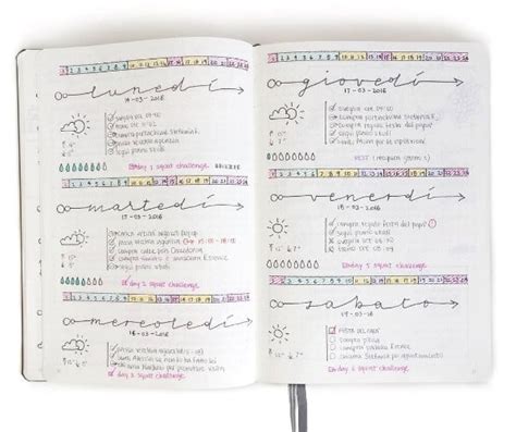 Amazing Bullet Journal Tips For Beginners Ideal Me