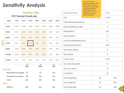 Sensitivity Analysis Liability Ppt Powerpoint Presentation File Graphics Powerpoint Slide