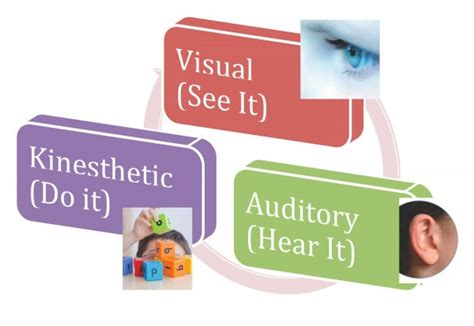 Multisensory Learning Individual Tutoring In Rhode Island