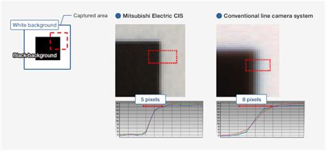 Cis Overview Mitsubishi Electric Us Inc Semiconductors And Devices