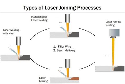 Laser Welding Efficiency And Strength More And More Affordable