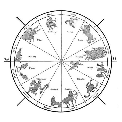 Zodiac Wheel Chart Our beautiful pictures are available as Framed ...