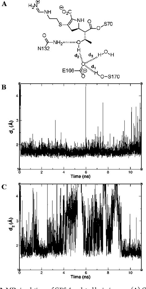 Figure 1 From Structural Basis For Progression Toward The Carbapenemase