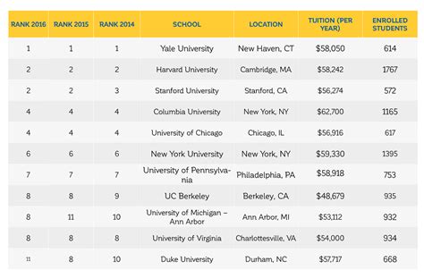 Best Law Schools In The Us Informacionpublicasvetgobgt