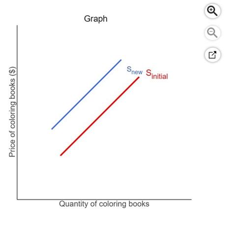 Chapter Graphical Analysis Flashcards Quizlet