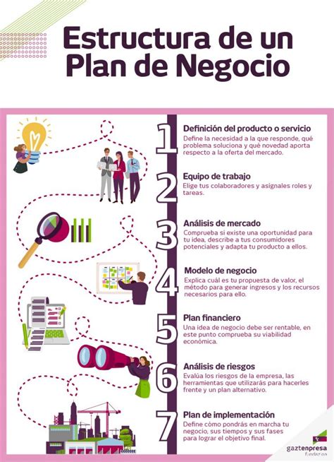 Todos Los Pasos Para Elaborar Un Buen Plan De Negocio Grandes Pymes Hot Sex Picture