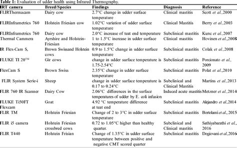 Infrared Thermography As Non Invasive Technique For Early Detection Of