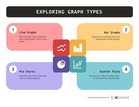 Exploring Graph Types In Math Infographic Template - Venngage