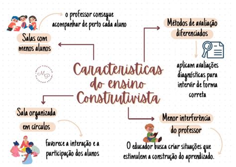 Construtivista O Que É - Características do Ensino Construtivista | PDF