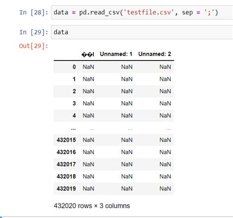 How To Count Null Values In Power Bi Templates Printable Free