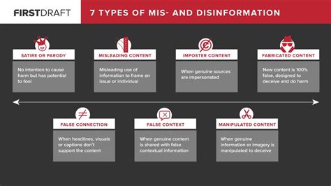 Seven Types Of Fake News Identified To Help Detect Misinformation